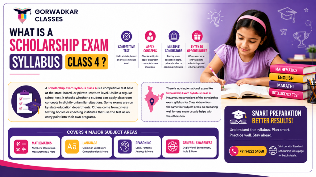 Scholarship Exam Syllabus Class 4